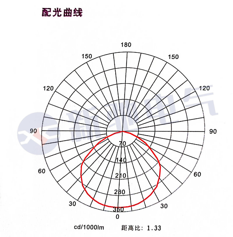 BPC8762LED防爆平台灯