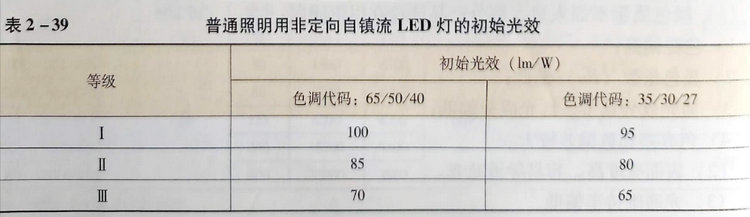 五、中国能效标识