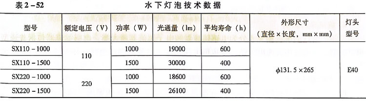 七、水下灯泡
