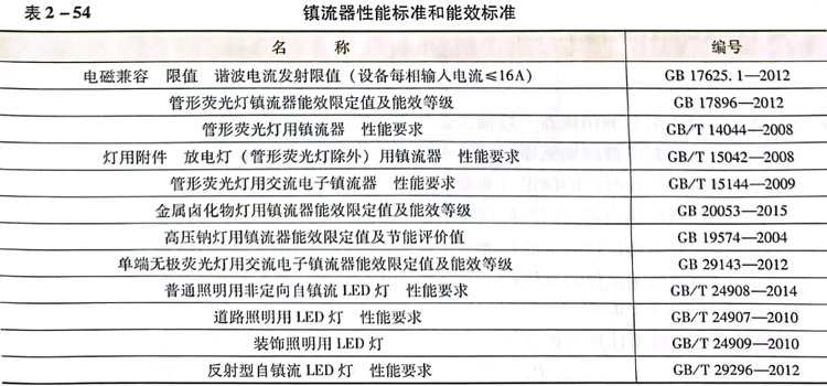 第十一节 光源主要附件及选择