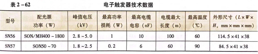 二、触发器