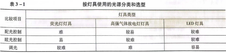 五、超级电容器