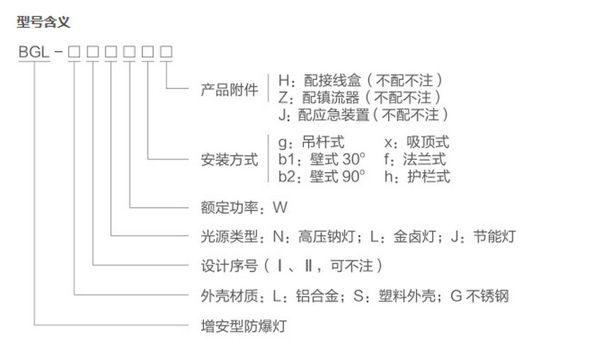 BGL200S系列增安型防爆防腐灯(e)