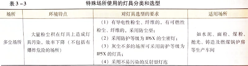四、按照特殊场所使用环境分类